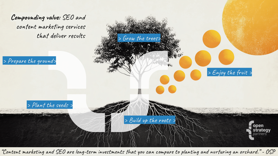 Black and white photo of a tree, cut away to show the roots under the ground, labelled with the blog title and phases of work described in the article text