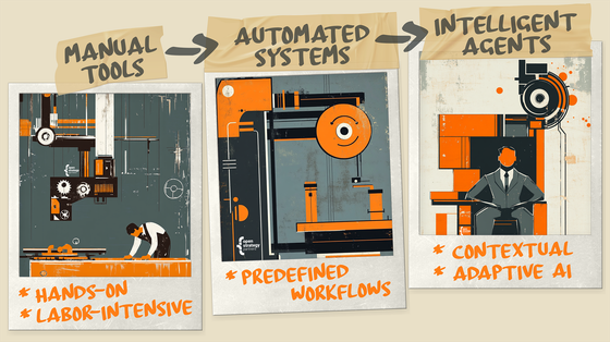 Three images representing the evolution from manual to automated to intelligent tooling