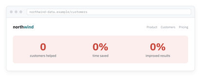 The same Northwind statistics band as crawlers read it: 0 customers helped, 0% time saved, 0% improved results.