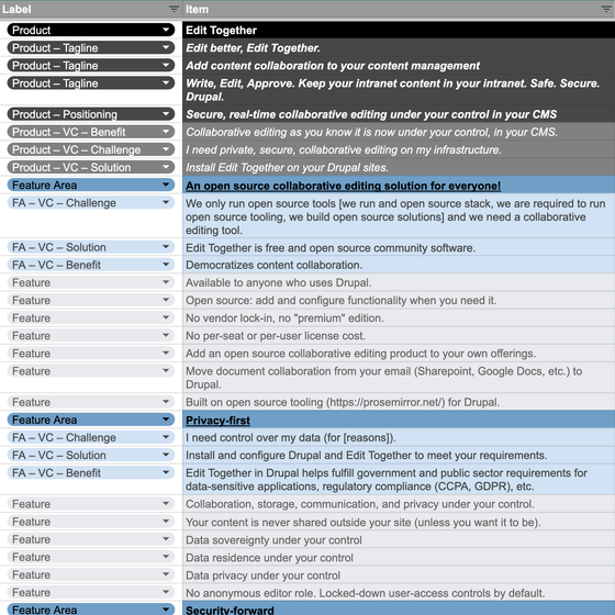 Excerpt of the Palantir.net EditTogether OSP Value Map