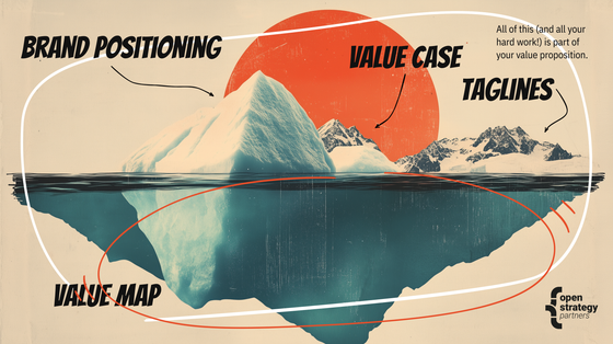 OSP Value proposition image (represents the text right below).