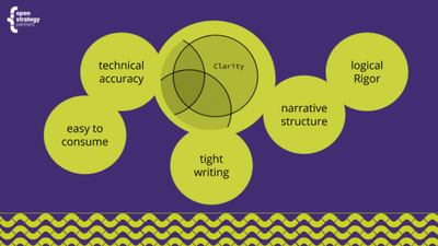 OSP writing for clarity principles