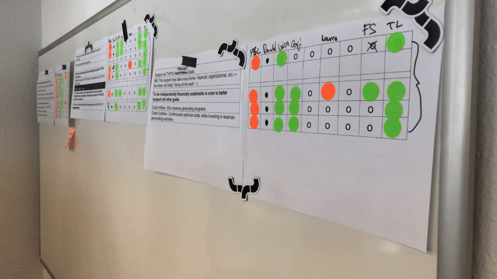 Hand holding a pen moves towards a workshop whiteboard covered in notes and votes