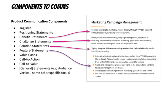Product Communication components to copy