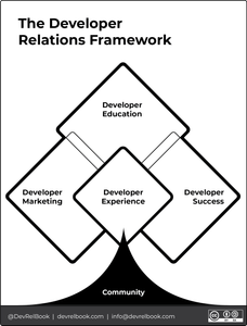 Developer Relations Framework image License CC BY SA info @devrelbook.com