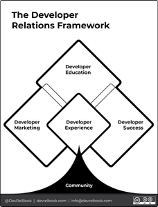 Developer Relations Framework image License CC BY SA info @devrelbook.com