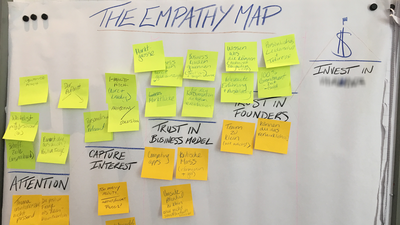 OSP Empathy Map Conversion Journey